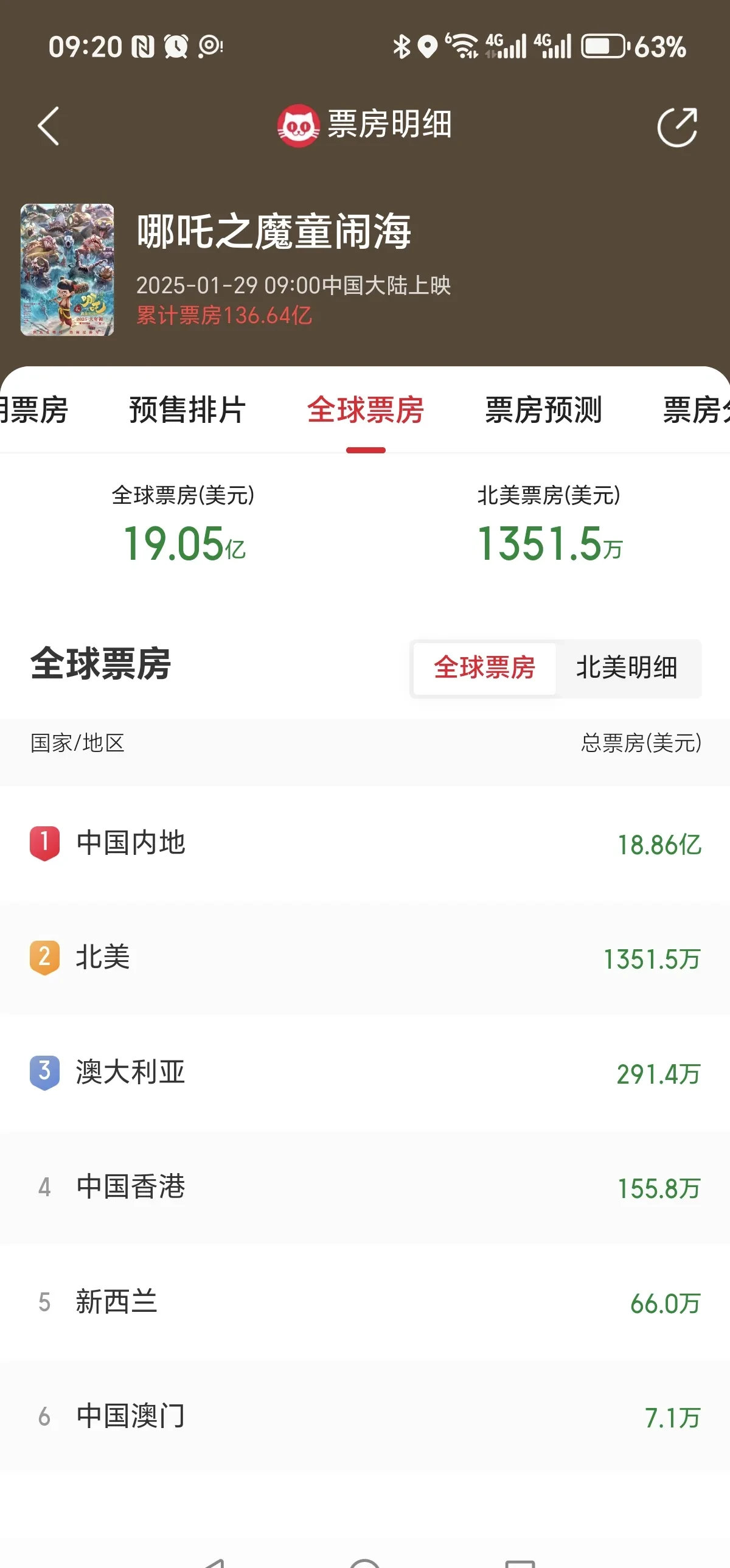 结语：紧跟潮流，把握电影市场动向