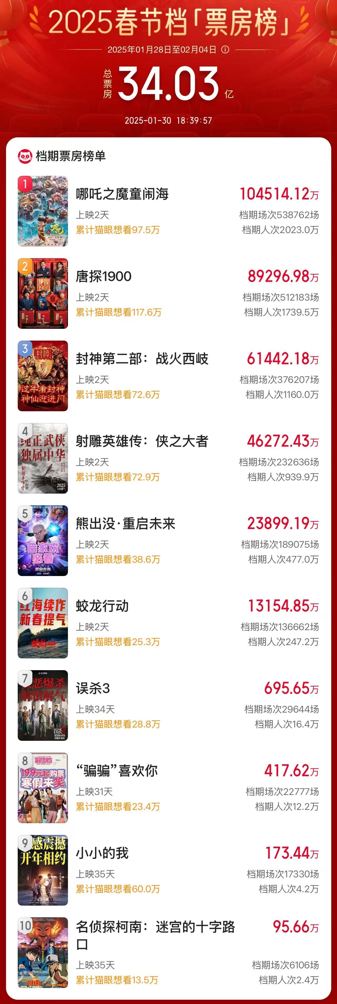 观影推荐:根据喜好挑选你的本命影片