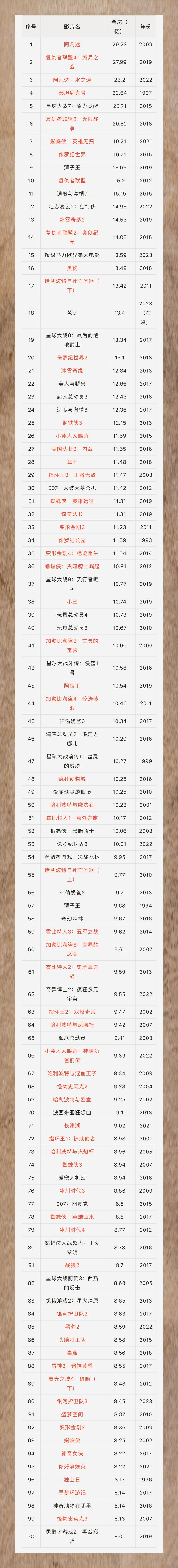 新片亮相引发关注