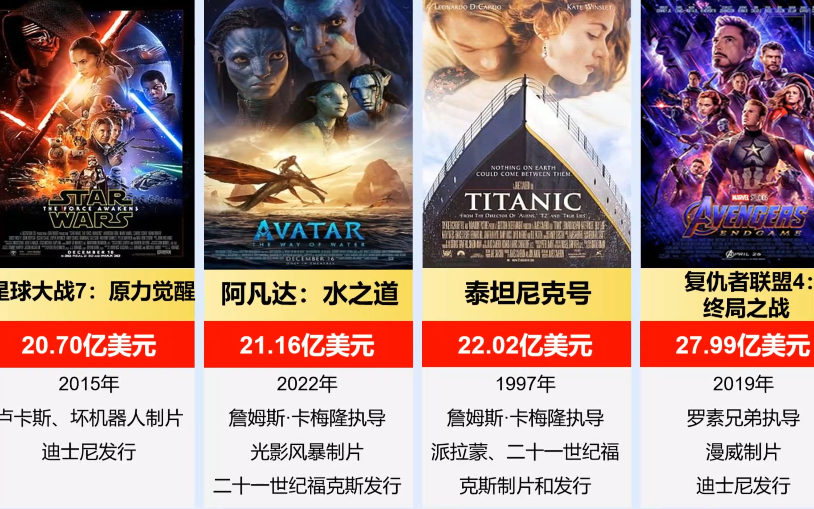 第二名:《狮子王》