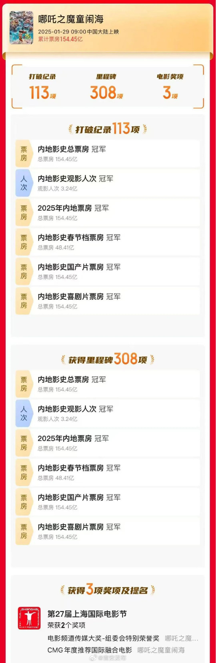 观影趋势变化引关注