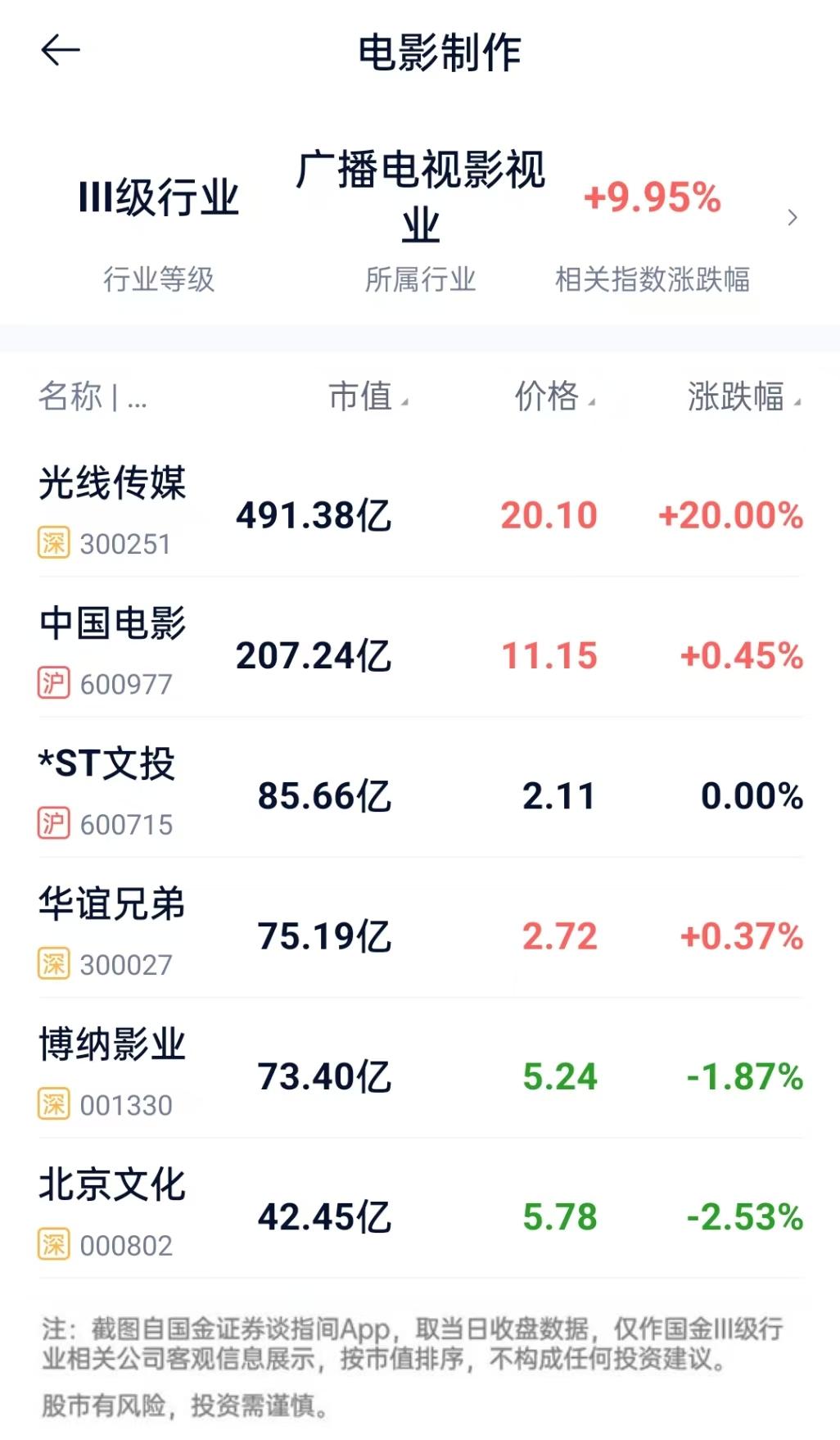 观影方式多样化,推动票房增长