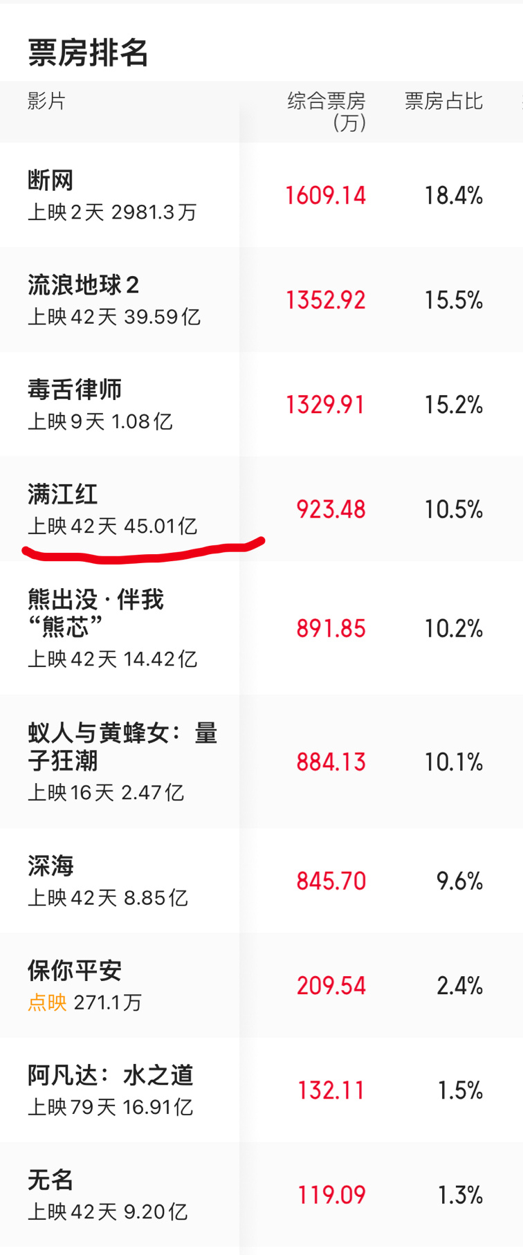 影片影响力不断扩大，商业价值凸显