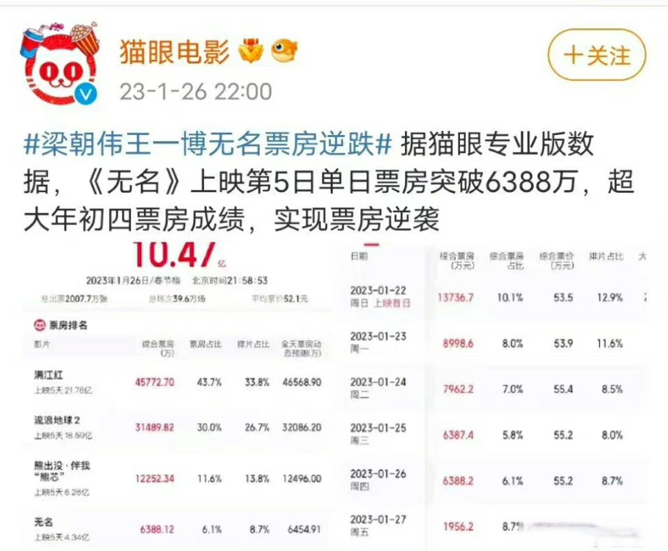 未来展望：持续发力，冲击更高目标