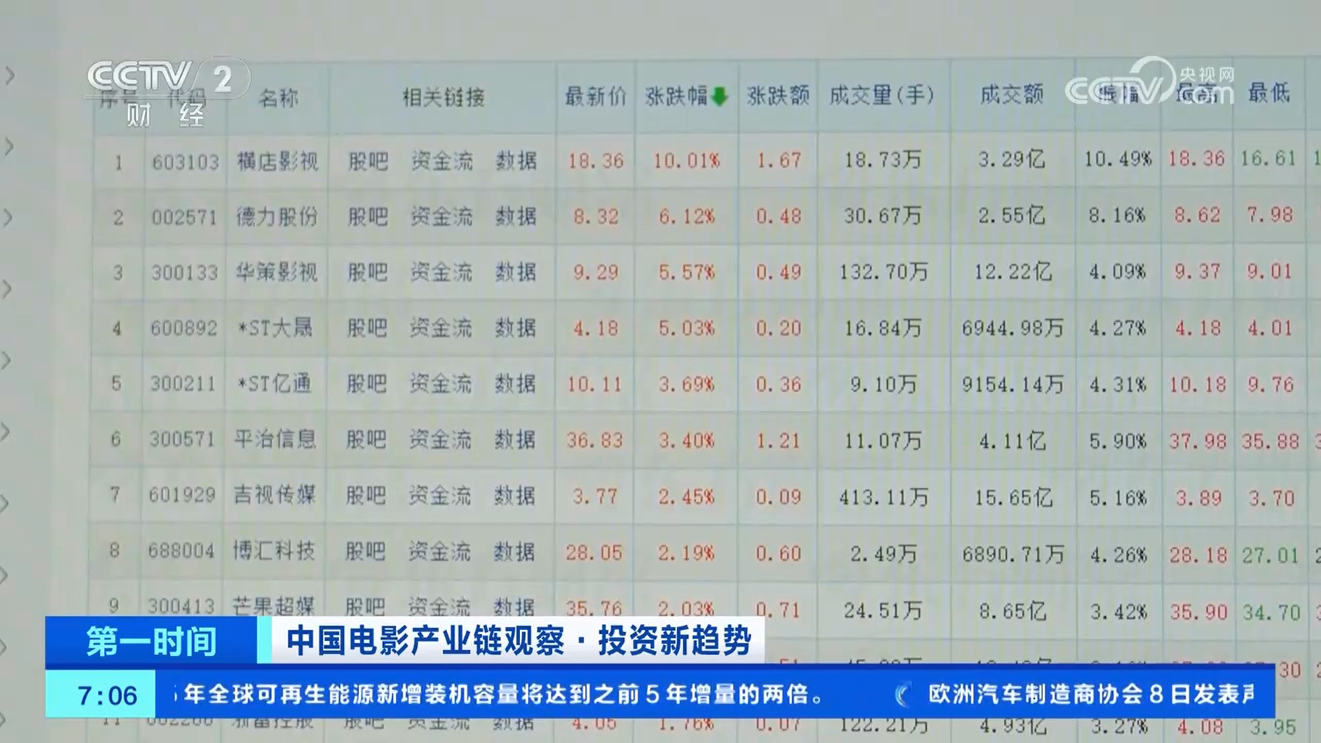 如何获取实时票房信息？